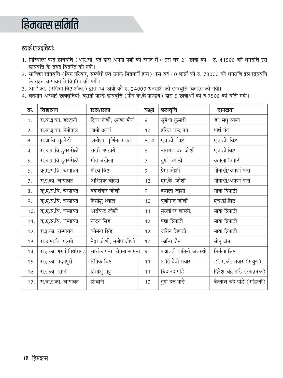 Page 12