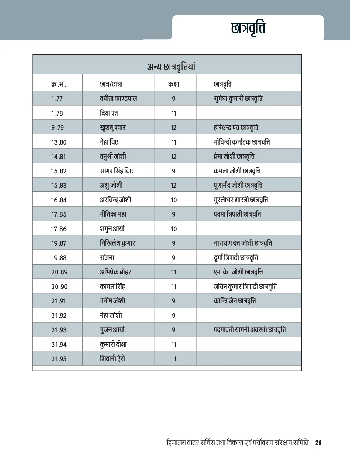 Page 21