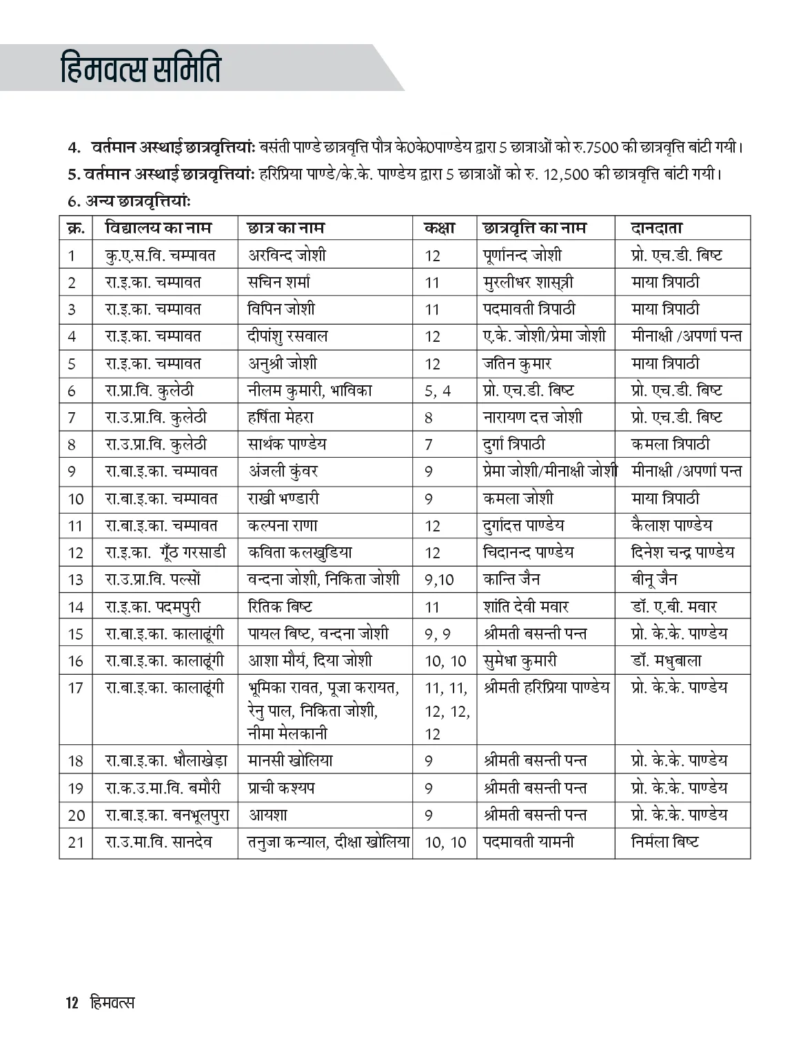 Page 12